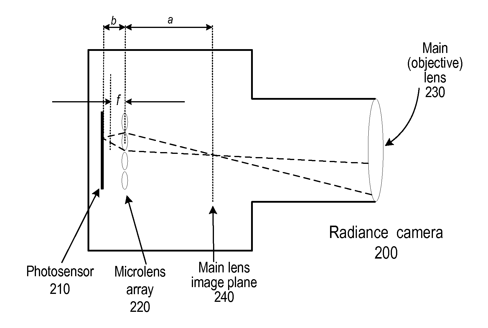 Methods and apparatus for full-resolution light-field capture and rendering