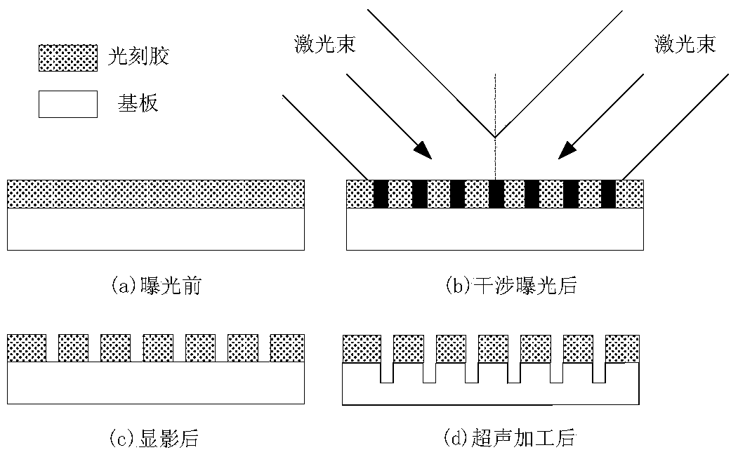 Method for preparing micro-nano textures through ultrasonic vibration