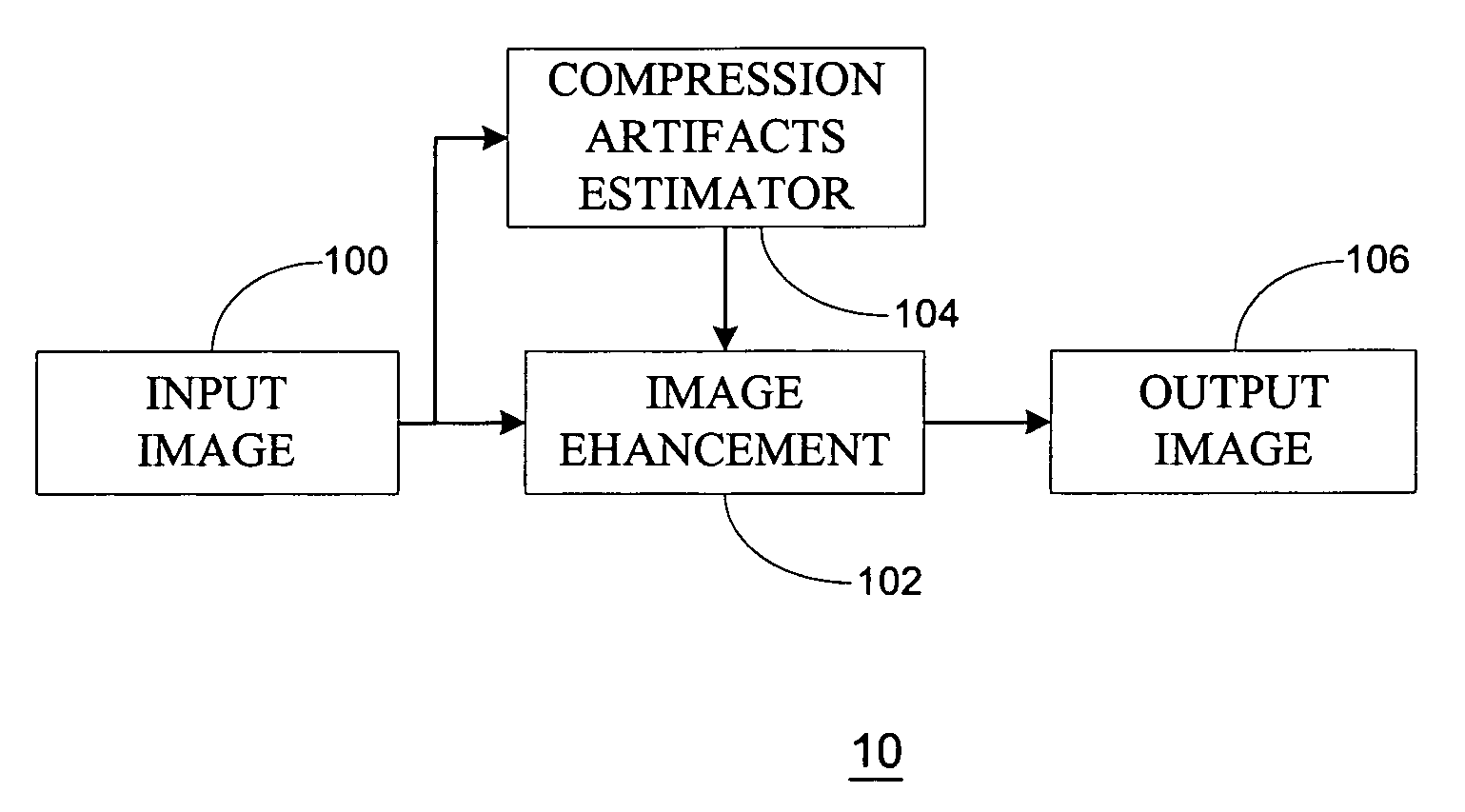 Method and device for measuring MPEG noise strength of compressed digital image