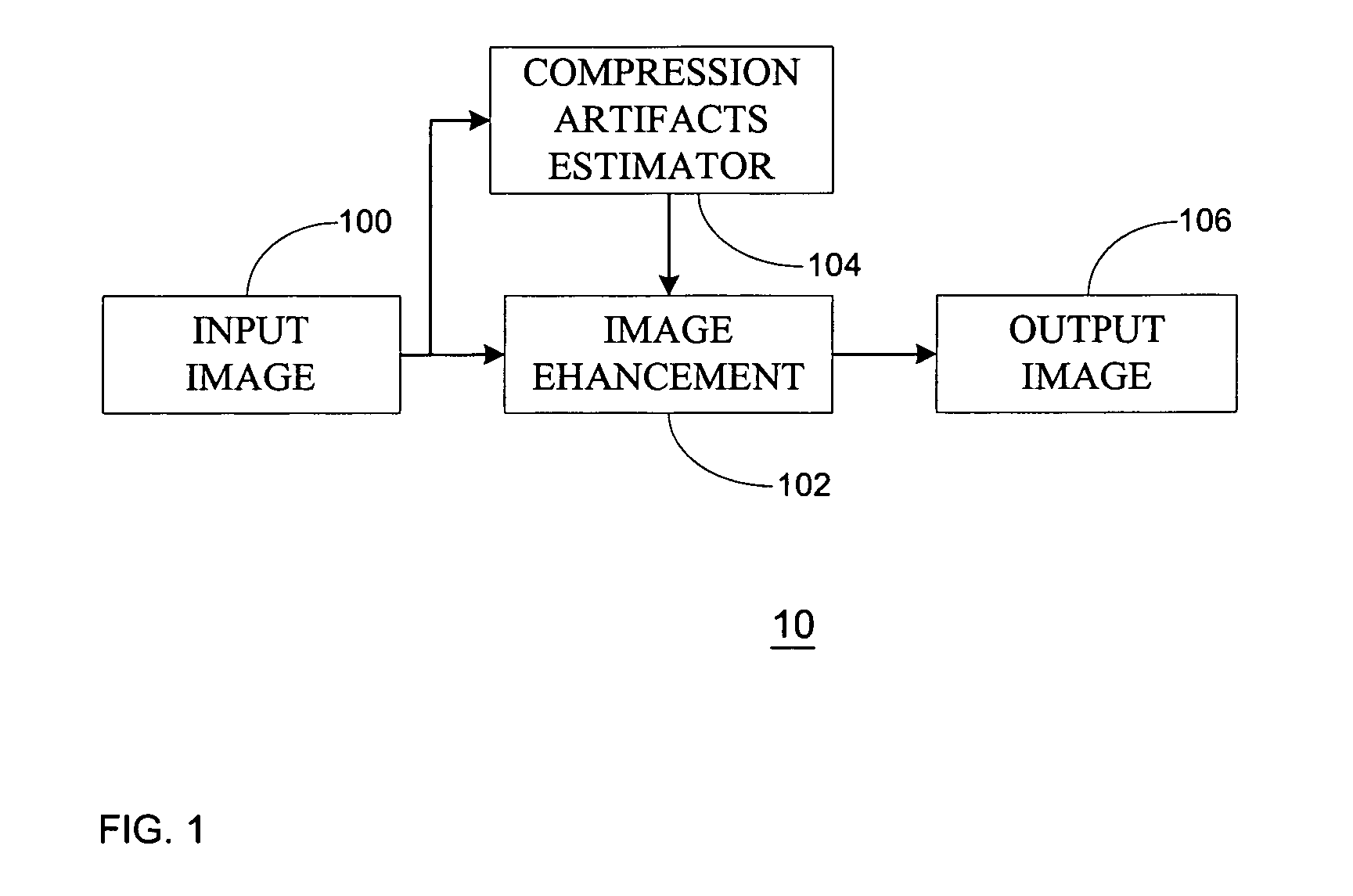 Method and device for measuring MPEG noise strength of compressed digital image