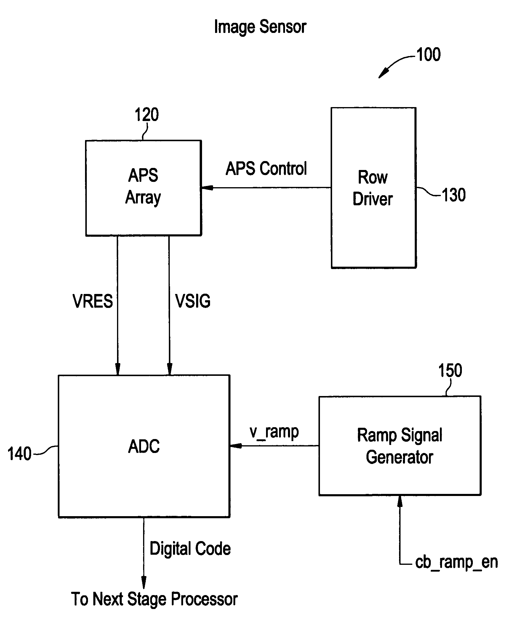 Image sensor having a ramp generator and method for calibrating a ramp slope value of a ramp signal