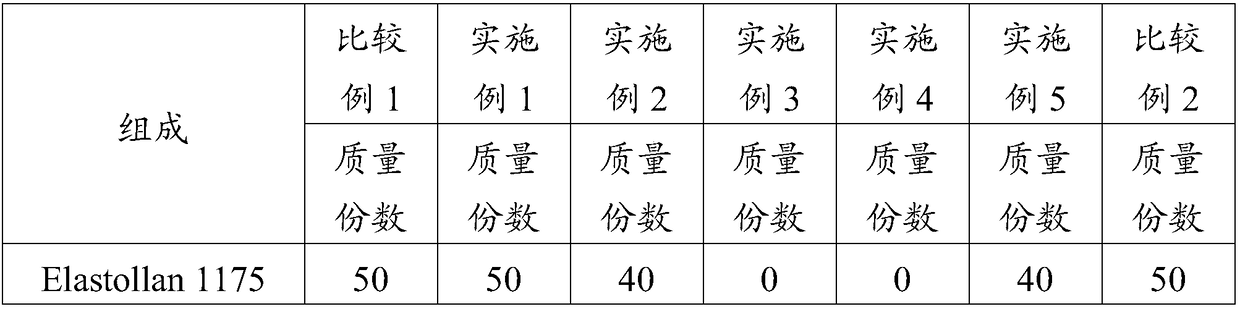 Shock absorption foaming material for sneakers and preparation method and application thereof