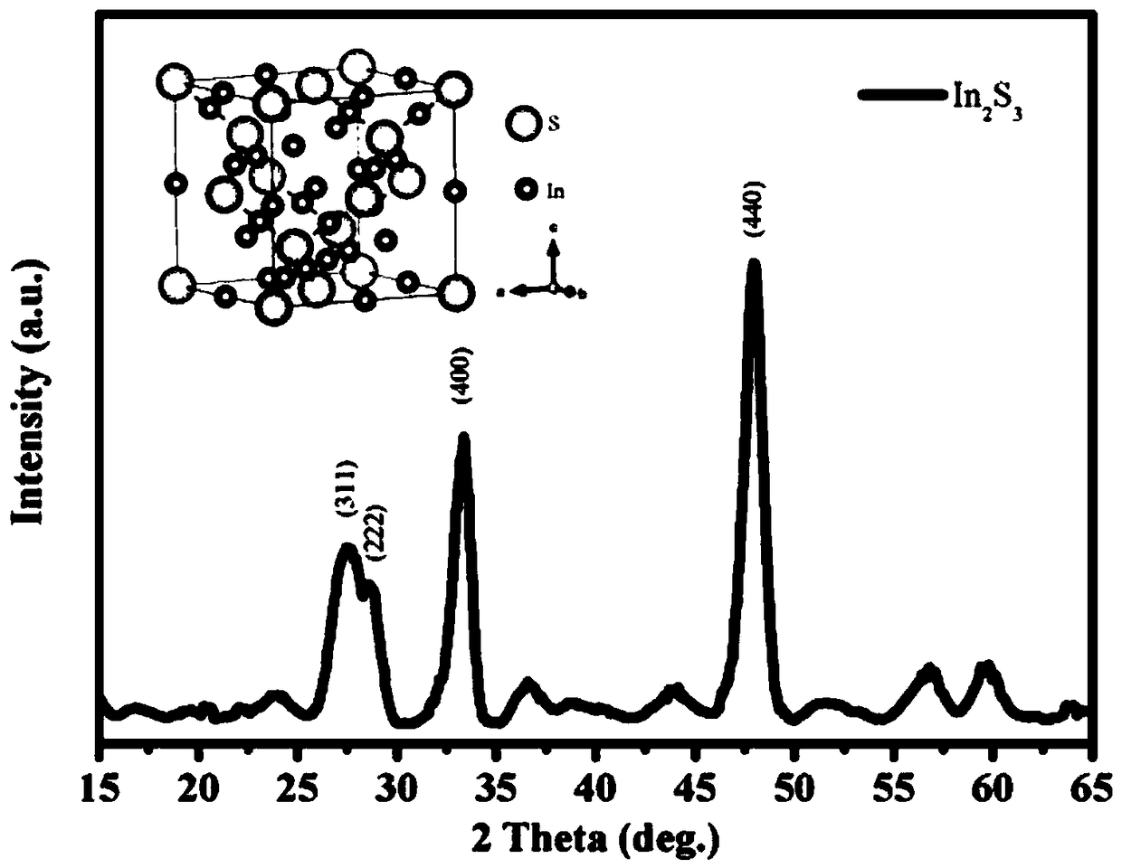 A preparation method of inorganic perovskite solar cell with indium sulfide thin film and a product thereof