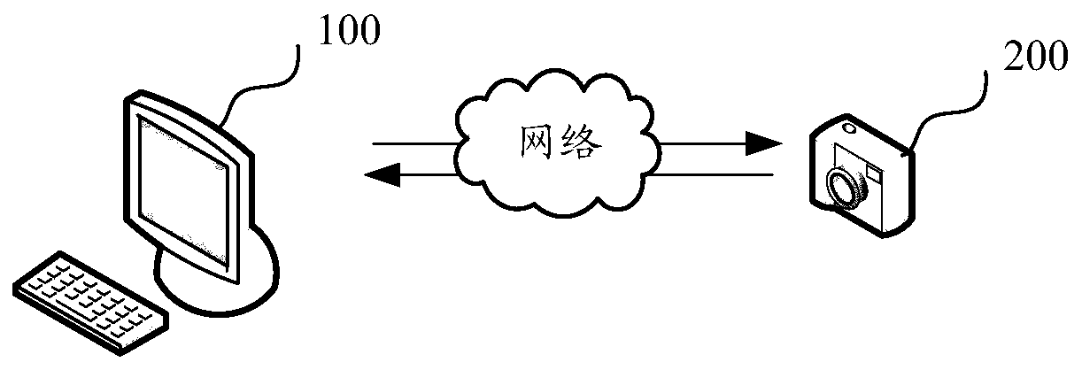 Character recognition method and device, computer equipment and storage medium