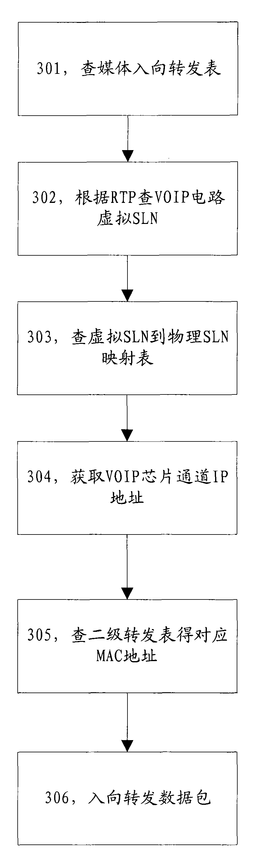 Method and system for configuring voice over internet phone (VOIP) veneer