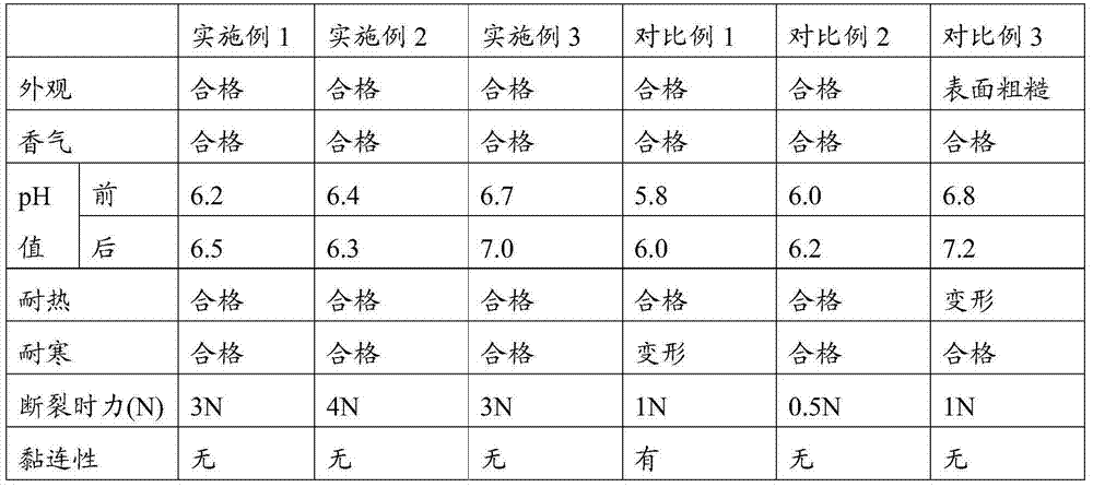 Method for manufacturing 3D facial mask and 3D facial mask manufactured through method