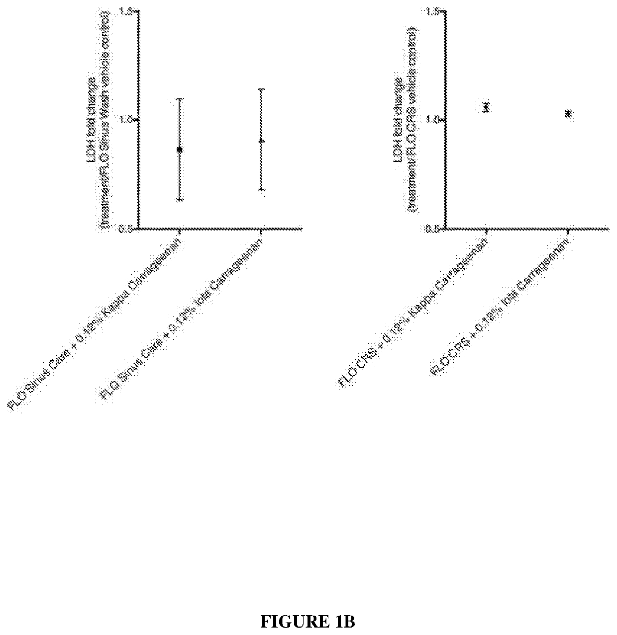 Compositions and methods for the treatment of sinus disease and disorders