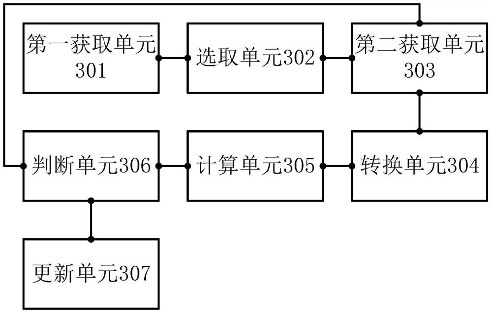 A method and related device for gamma adjustment of oled display screen