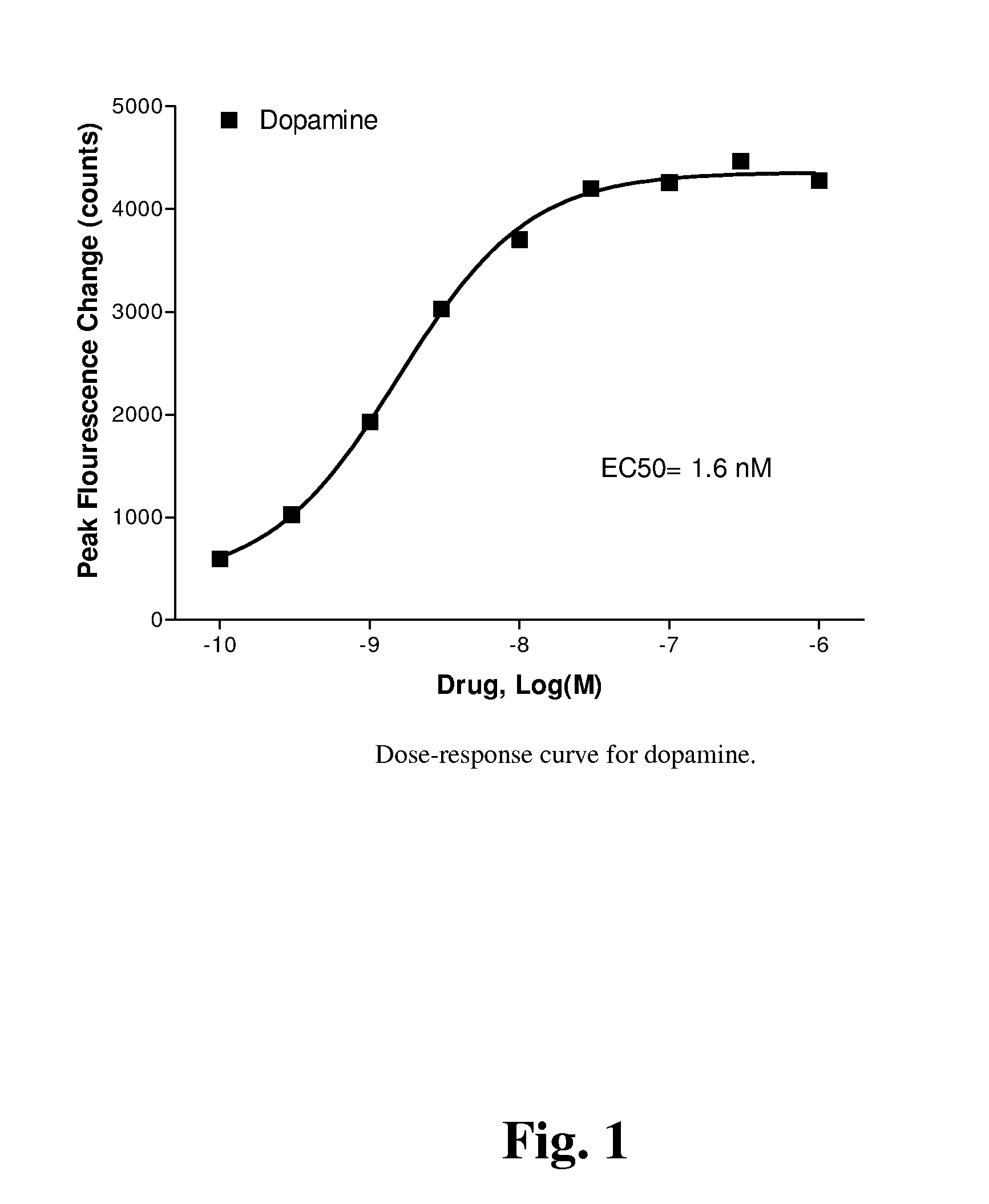 Catecholamine derivatives and prodrugs thereof