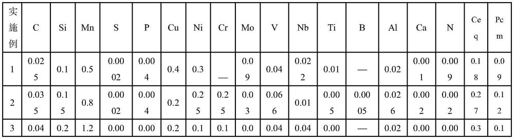 A quenched and tempered acid-resistant pipeline steel and its manufacturing method