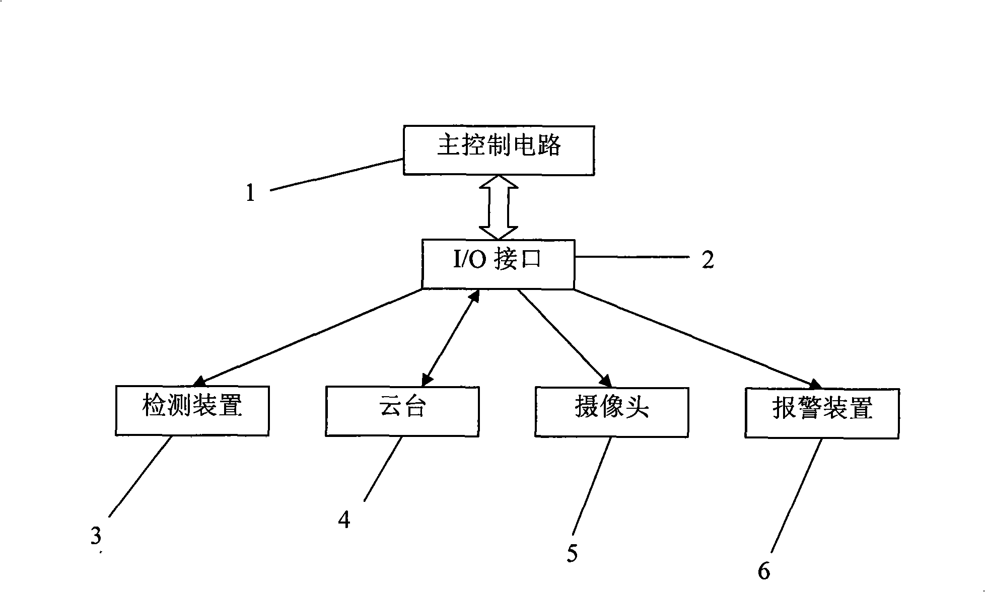 Multi-point triggering fixed point tracking monitoring method and system