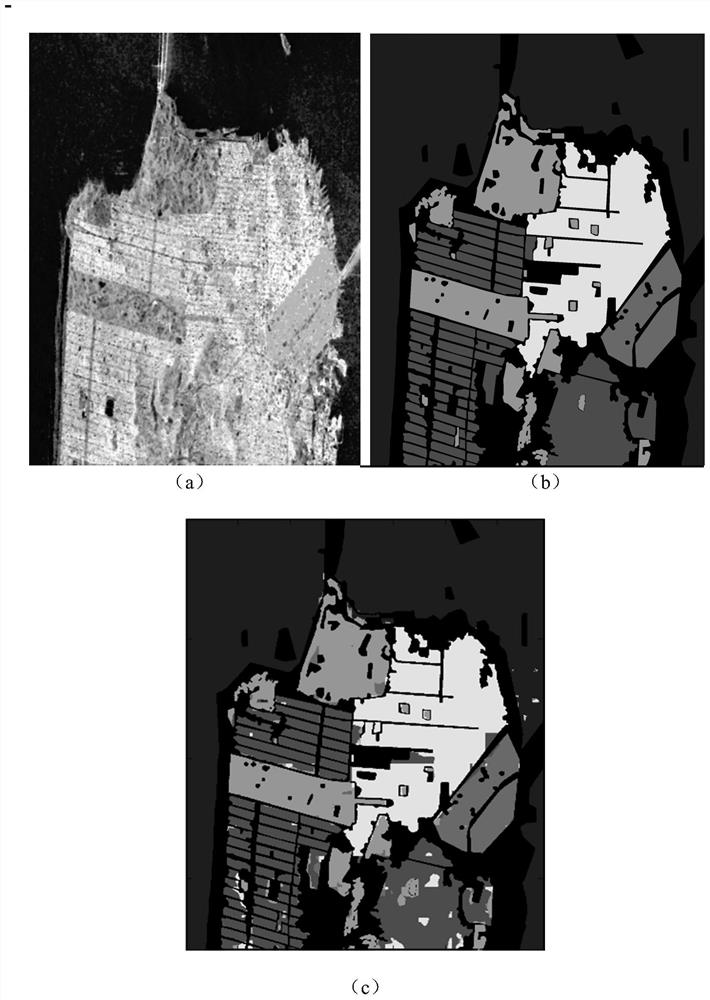 Polarized SAR Classification Method Based on Scattering Fully Convolutional Model