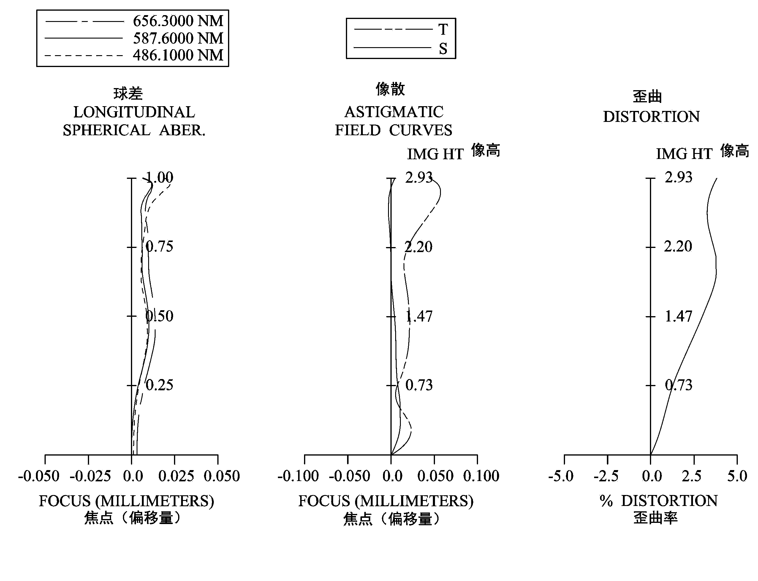 Optical photographing system