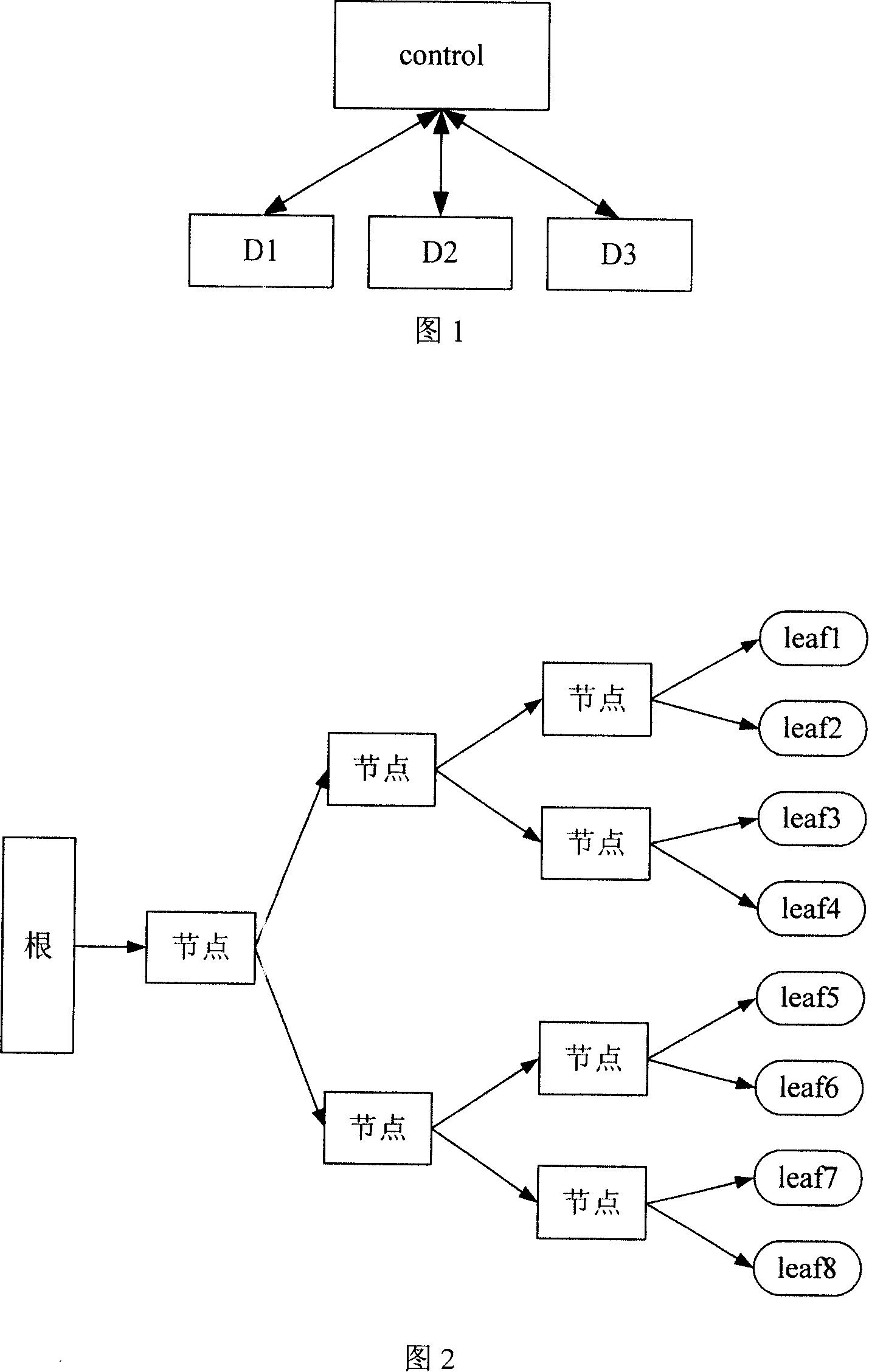 Method and device for displaying dynamic table items