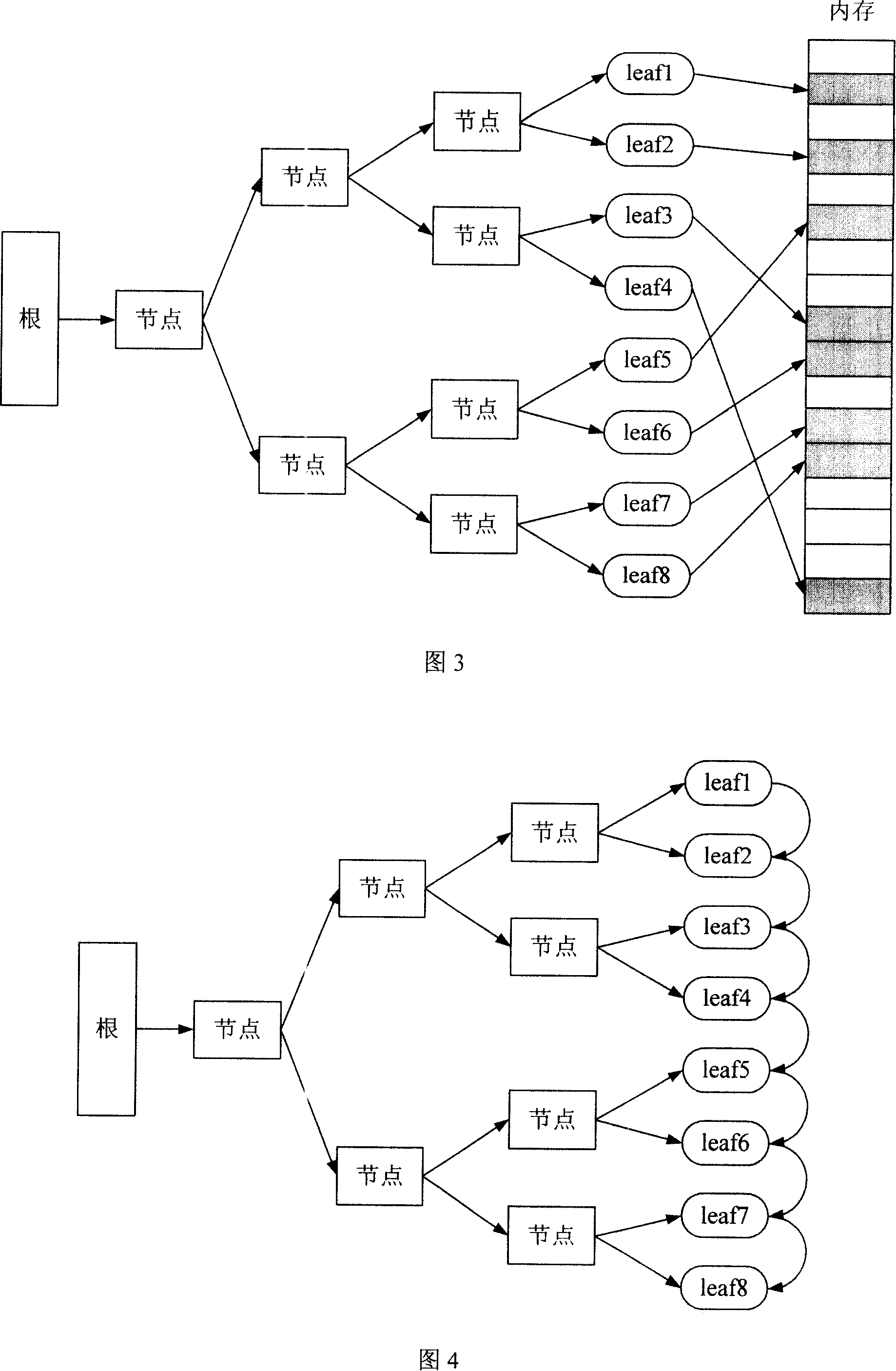 Method and device for displaying dynamic table items