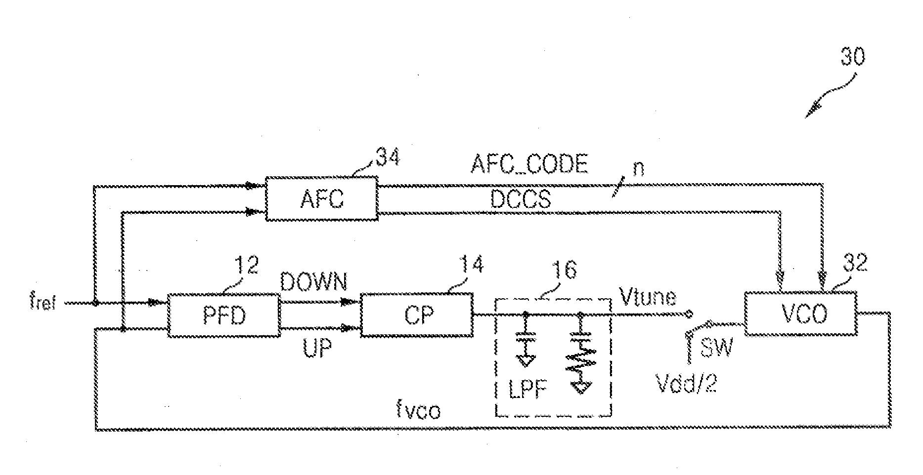 Frequency tuning method for voltage controlled oscillator and phase locked loop using the same