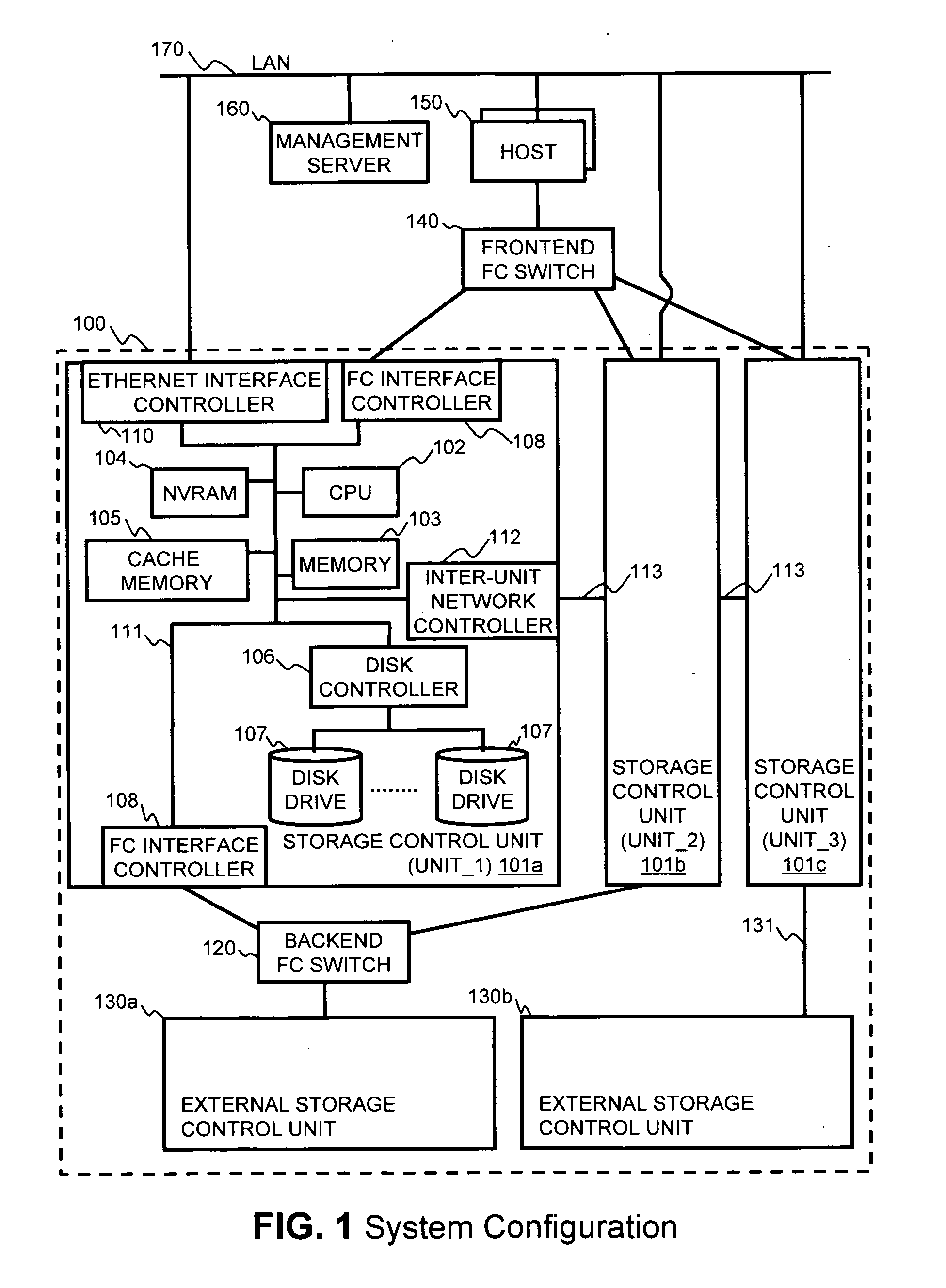Avoiding use of an inter-unit network in a storage system having multiple storage control units