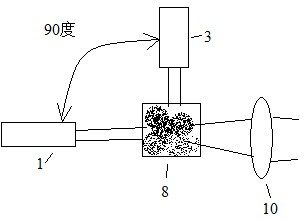 Multi-method combined particle size analyzer