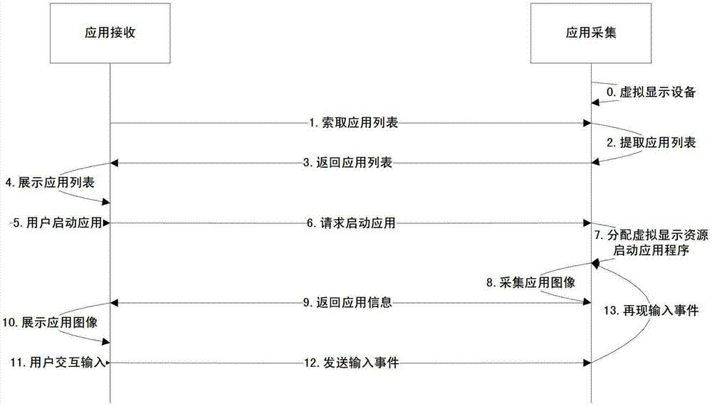 Application virtualization implementation method and system based on windows system and network transmission