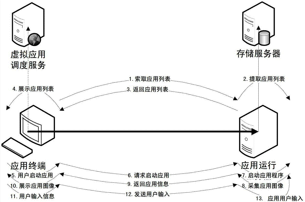 Application virtualization implementation method and system based on windows system and network transmission