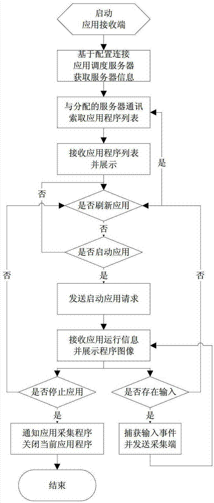 Application virtualization implementation method and system based on windows system and network transmission