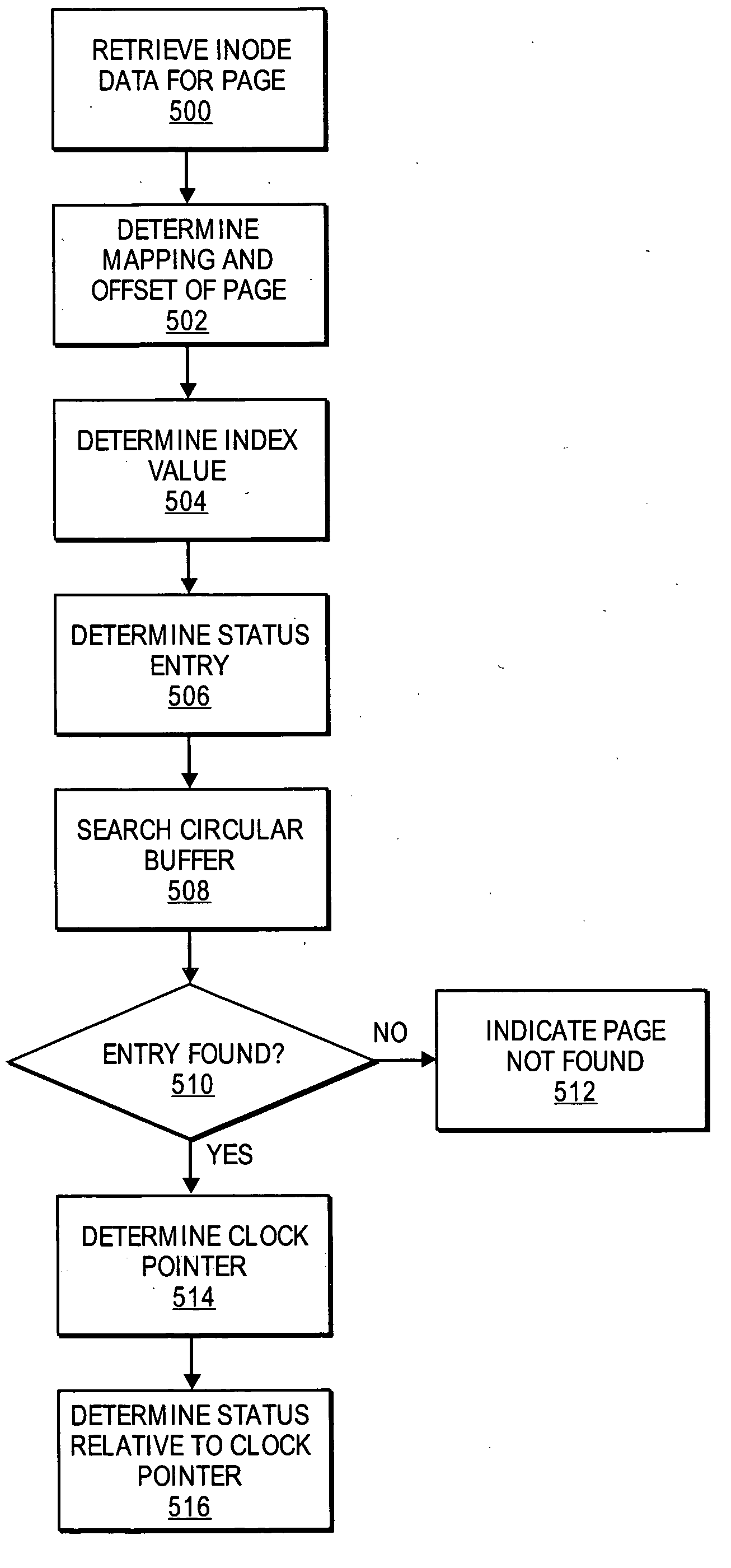 Method for tuning a cache