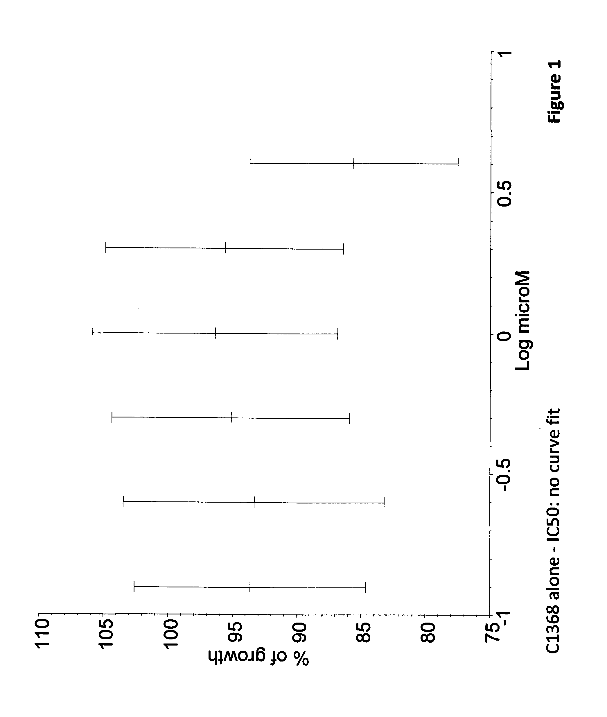 Combination Therapy Based on SRC and Aurora Kinase Inhibition for the Treatment of Cancer