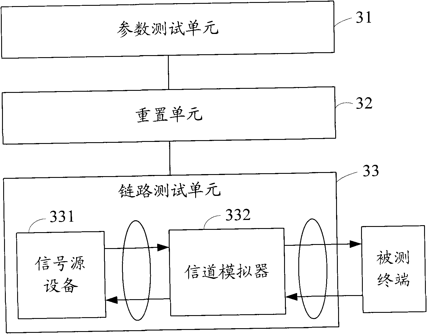 Method and system for testing space radio frequency performance of multi-antenna device