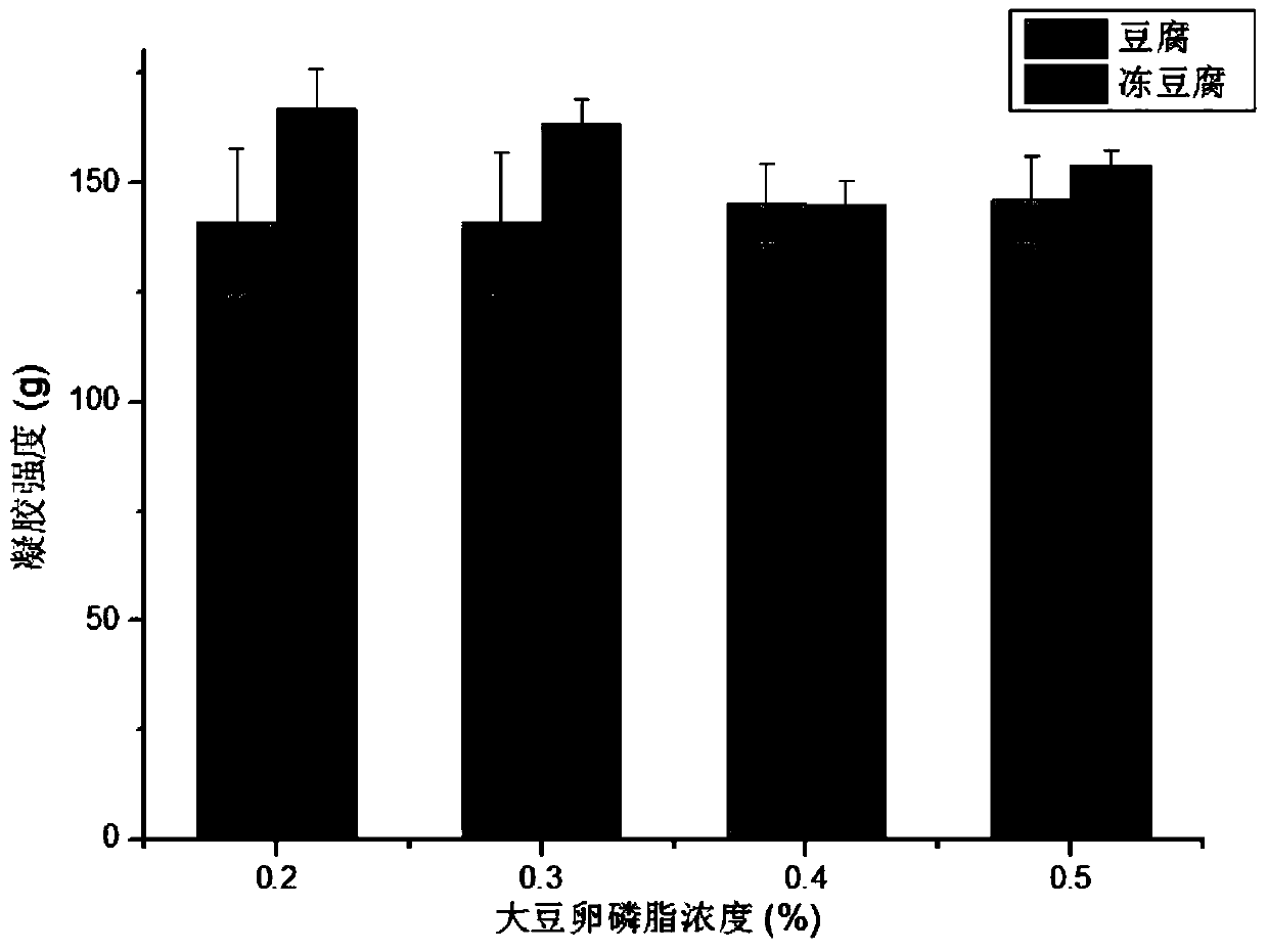 A kind of preparation method of novel frozen tofu