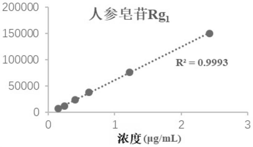 Quantitative detection method for index components in standard decoction of Xiaoxuming decoction and application thereof