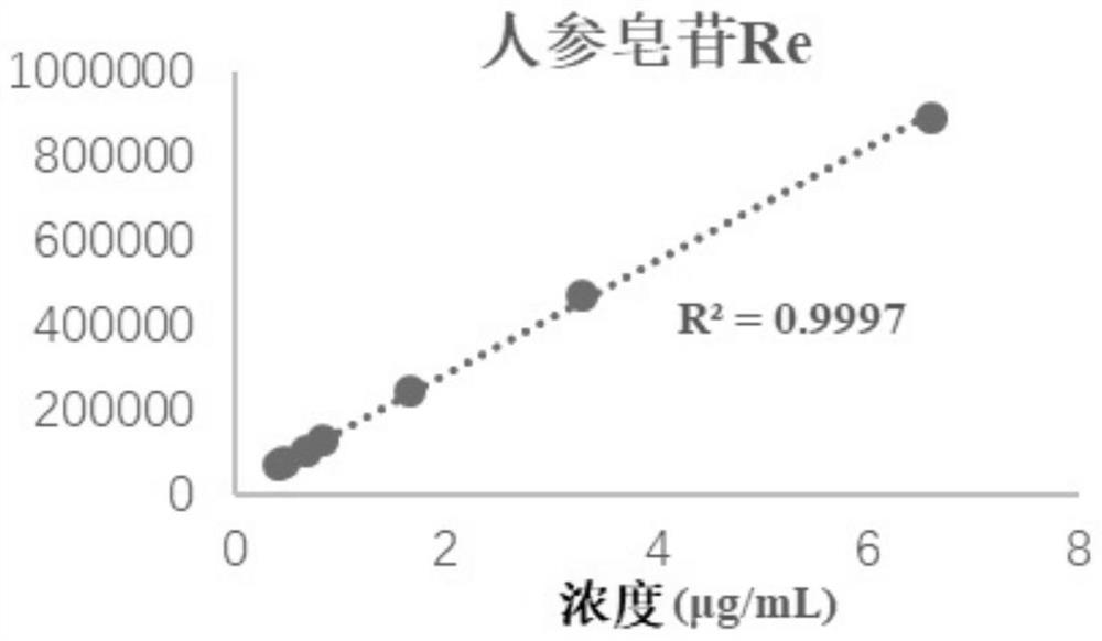 Quantitative detection method for index components in standard decoction of Xiaoxuming decoction and application thereof