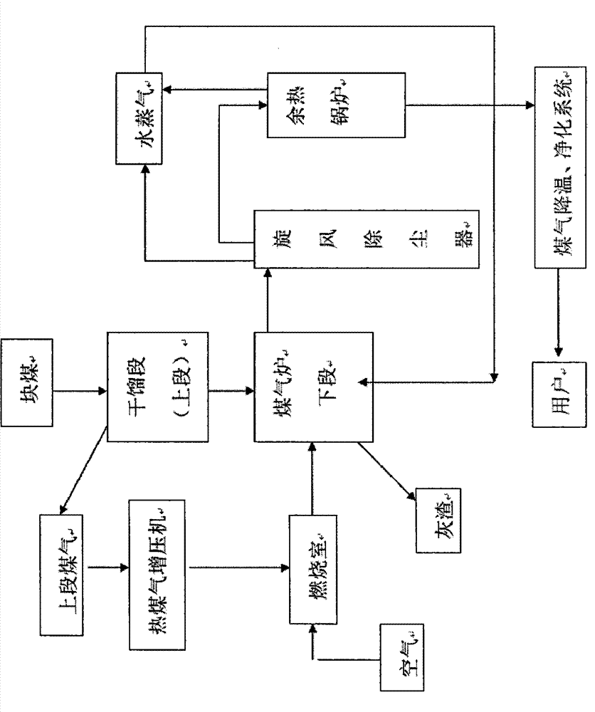 Anti-burning coal gasifier device and process