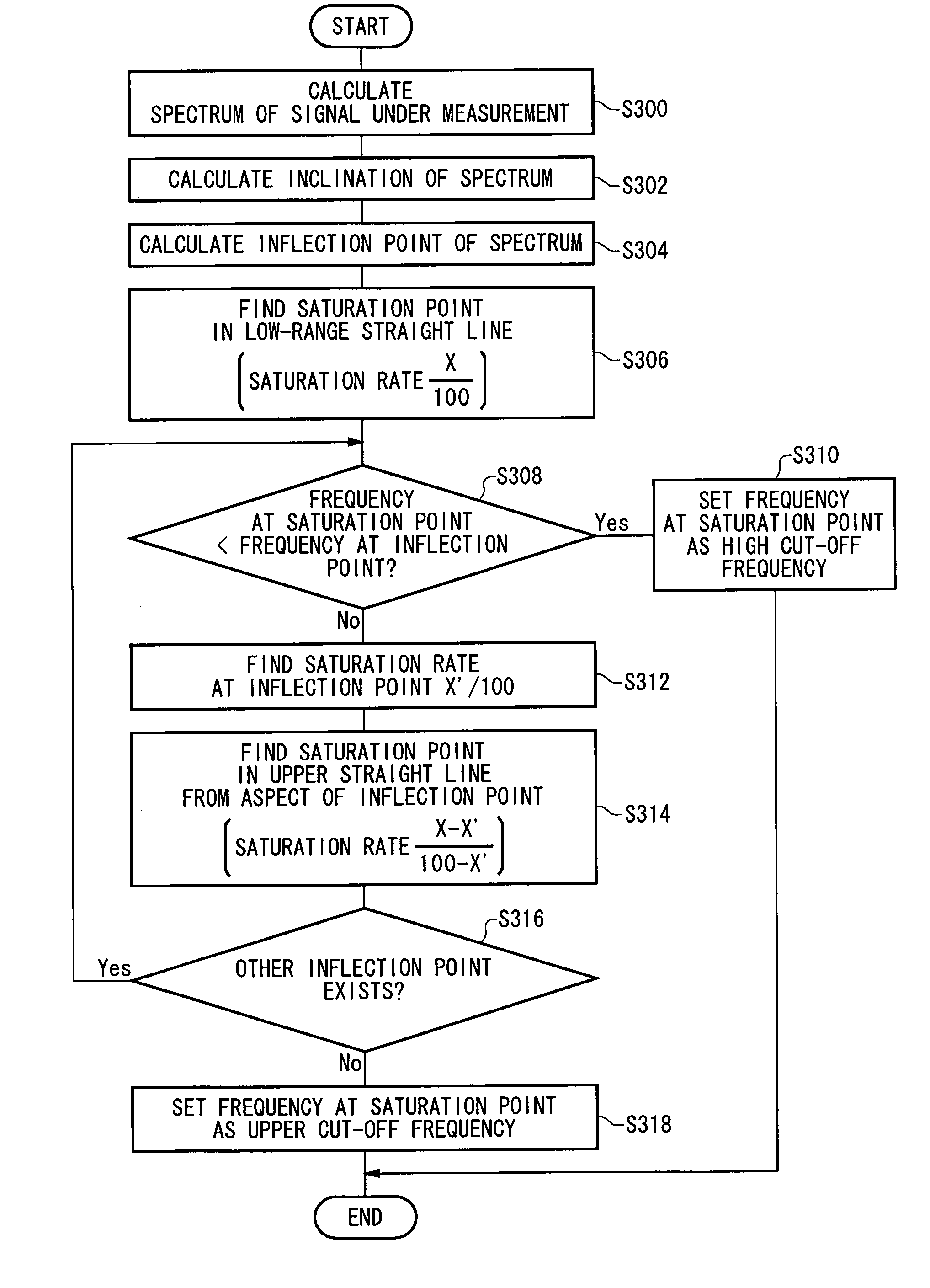 Apparatus for measuring jitter and method of measuring jitter