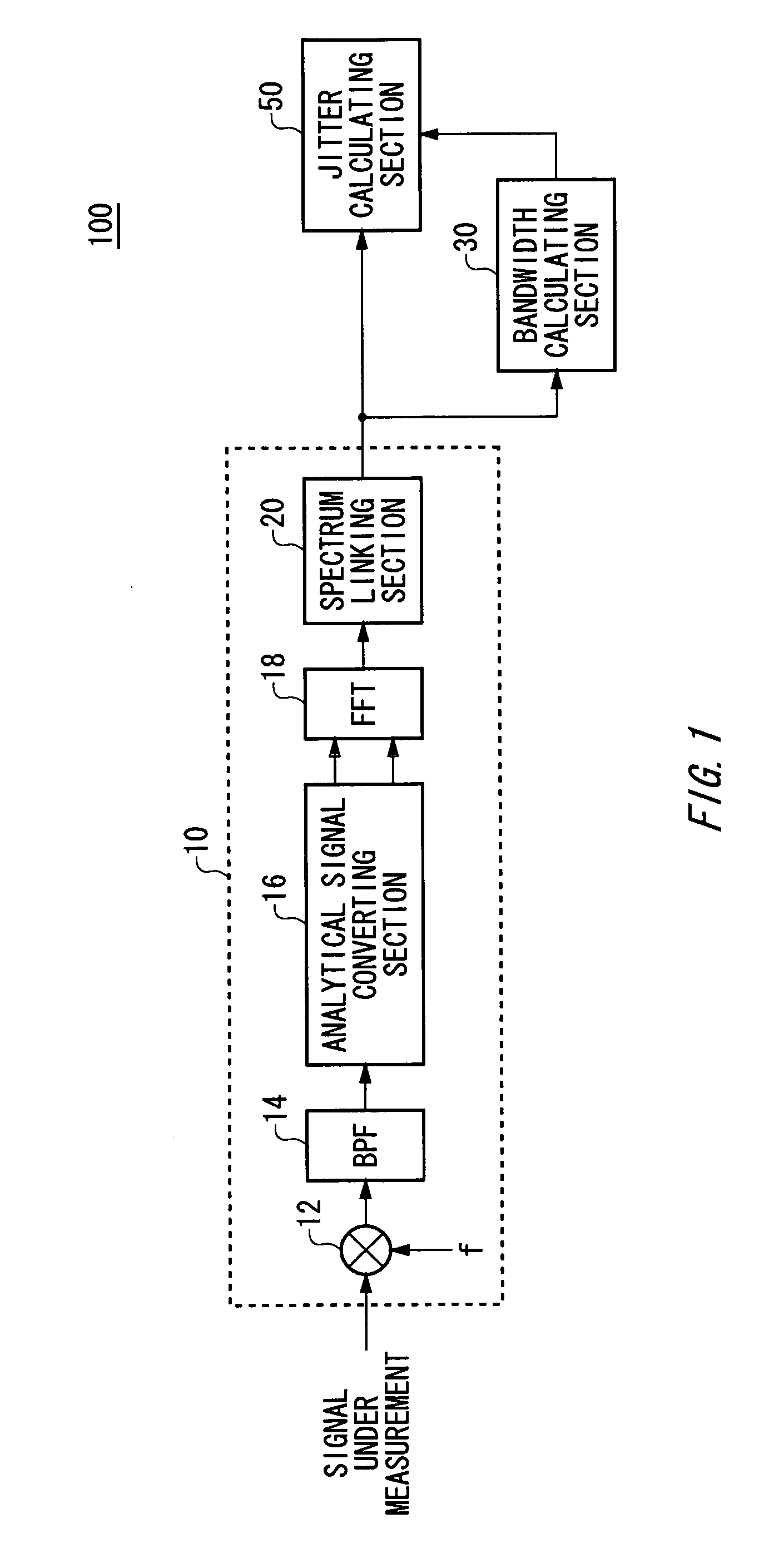 Apparatus for measuring jitter and method of measuring jitter