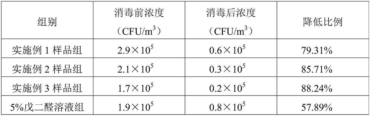 Foam type disinfectant for farms as well as preparation method and application thereof
