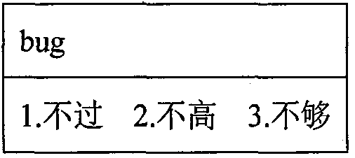 Mixed input method of at least two languages and input method system