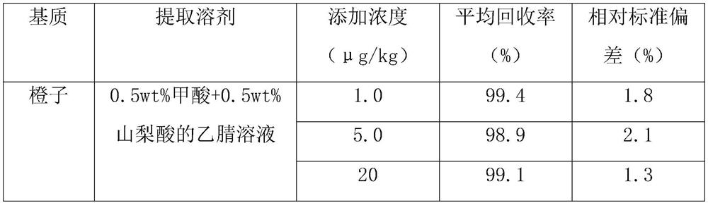 Method for detecting chlorantraniliprole in plants