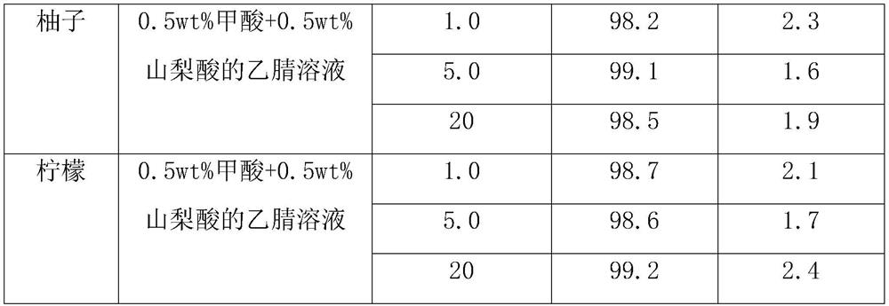 Method for detecting chlorantraniliprole in plants