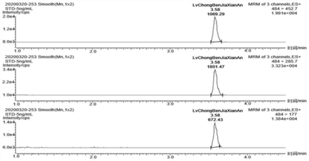 Method for detecting chlorantraniliprole in plants