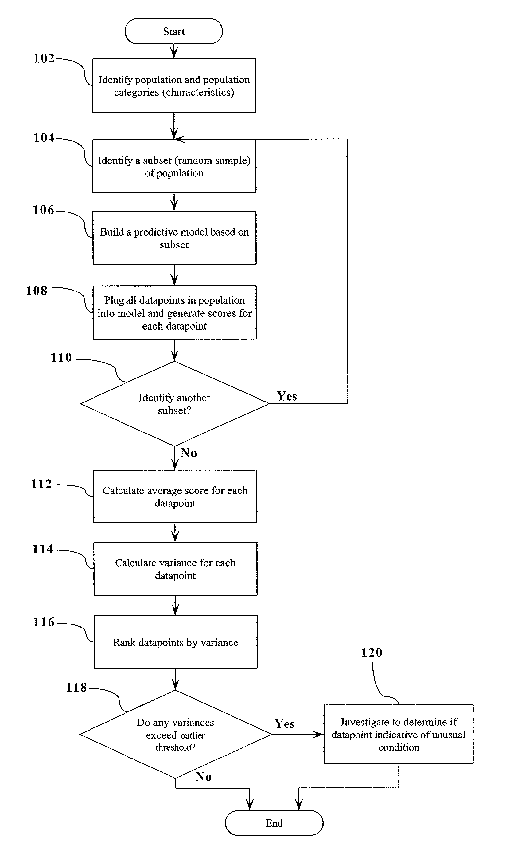 Method, system, and computer program product for outlier detection