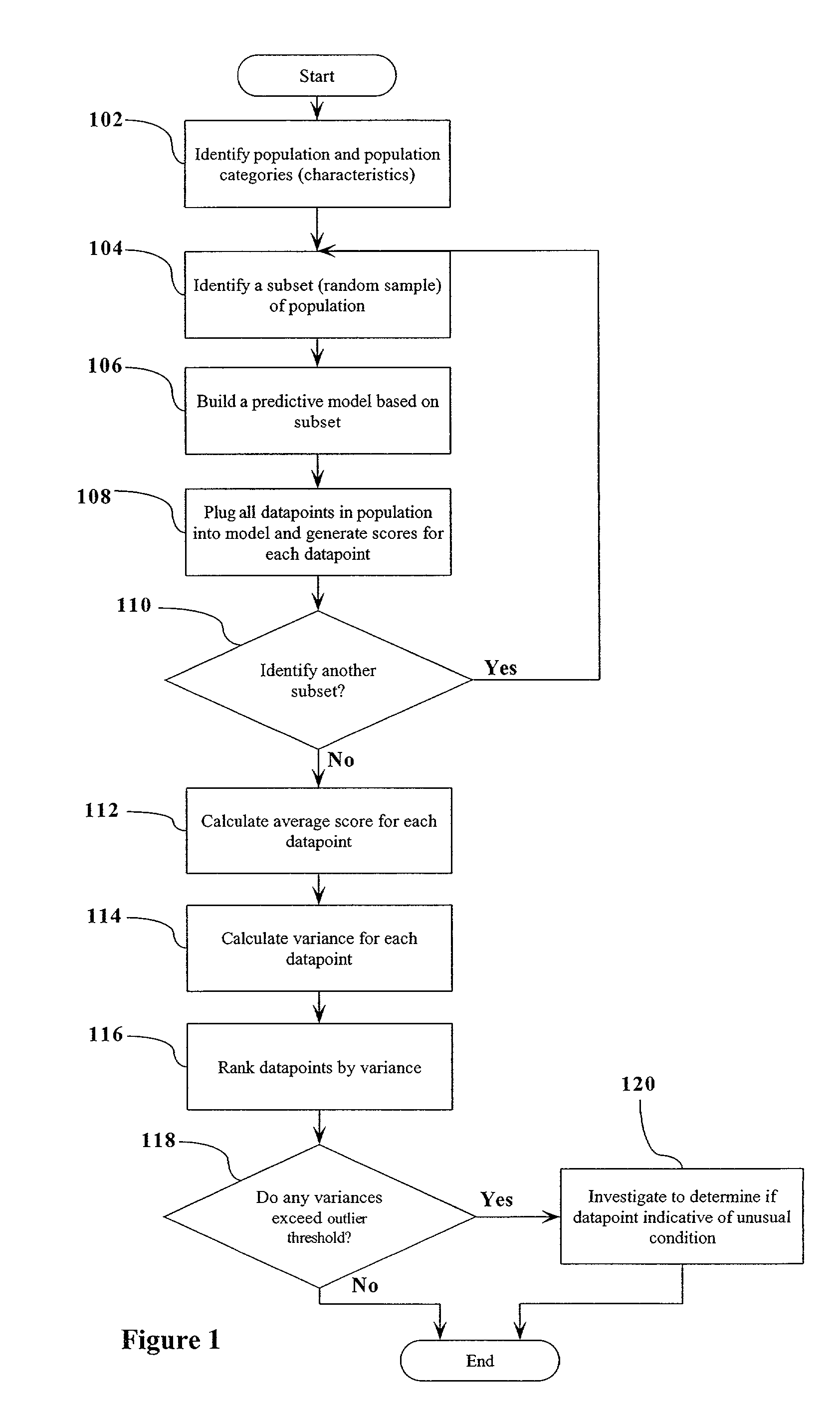 Method, system, and computer program product for outlier detection