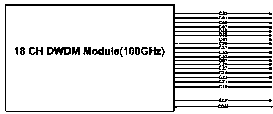 Manufacturing method of 18ch-high-isolation dense wavelength division multiplexing products with