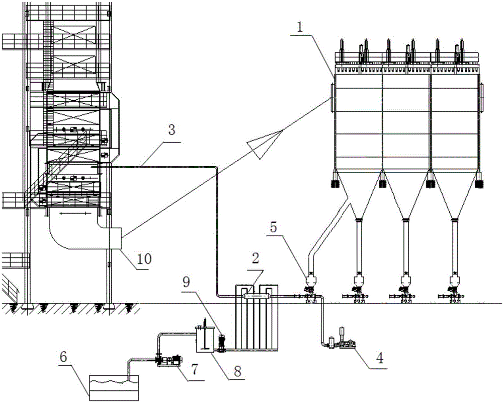 Fly ash modified high-efficient mercury removal method of dust remover and system thereof