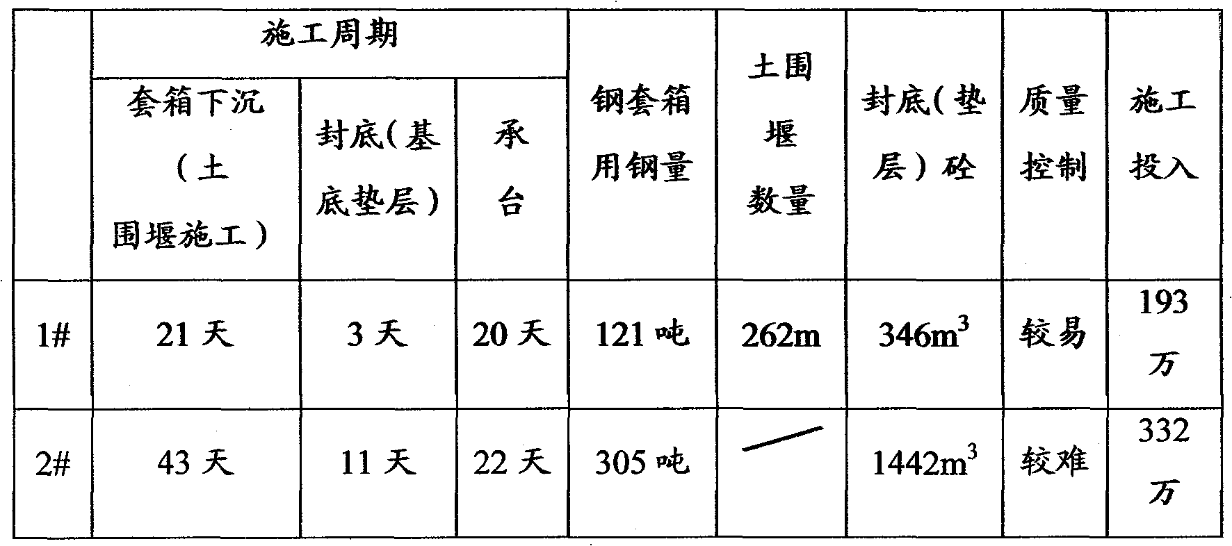 Earth-steel combined cofferdam construction method for underwater pile cap of bridge