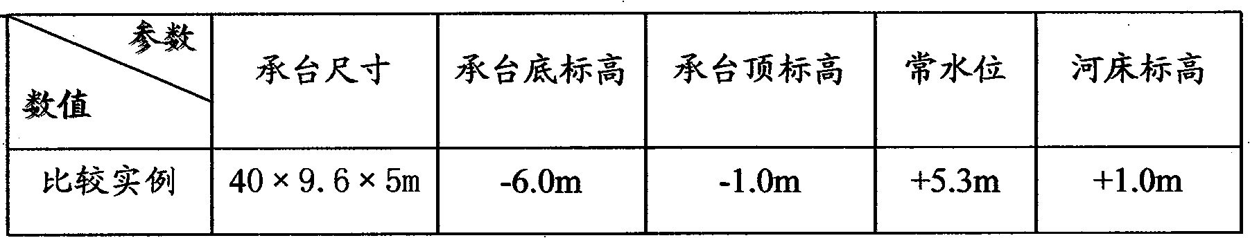 Earth-steel combined cofferdam construction method for underwater pile cap of bridge