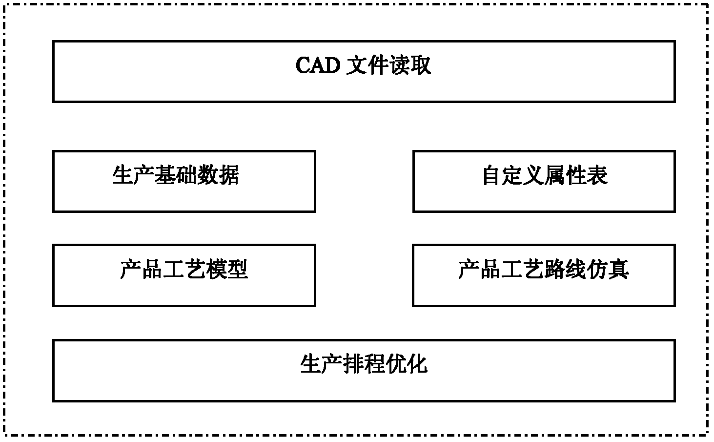 Product production process computer simulation system and method