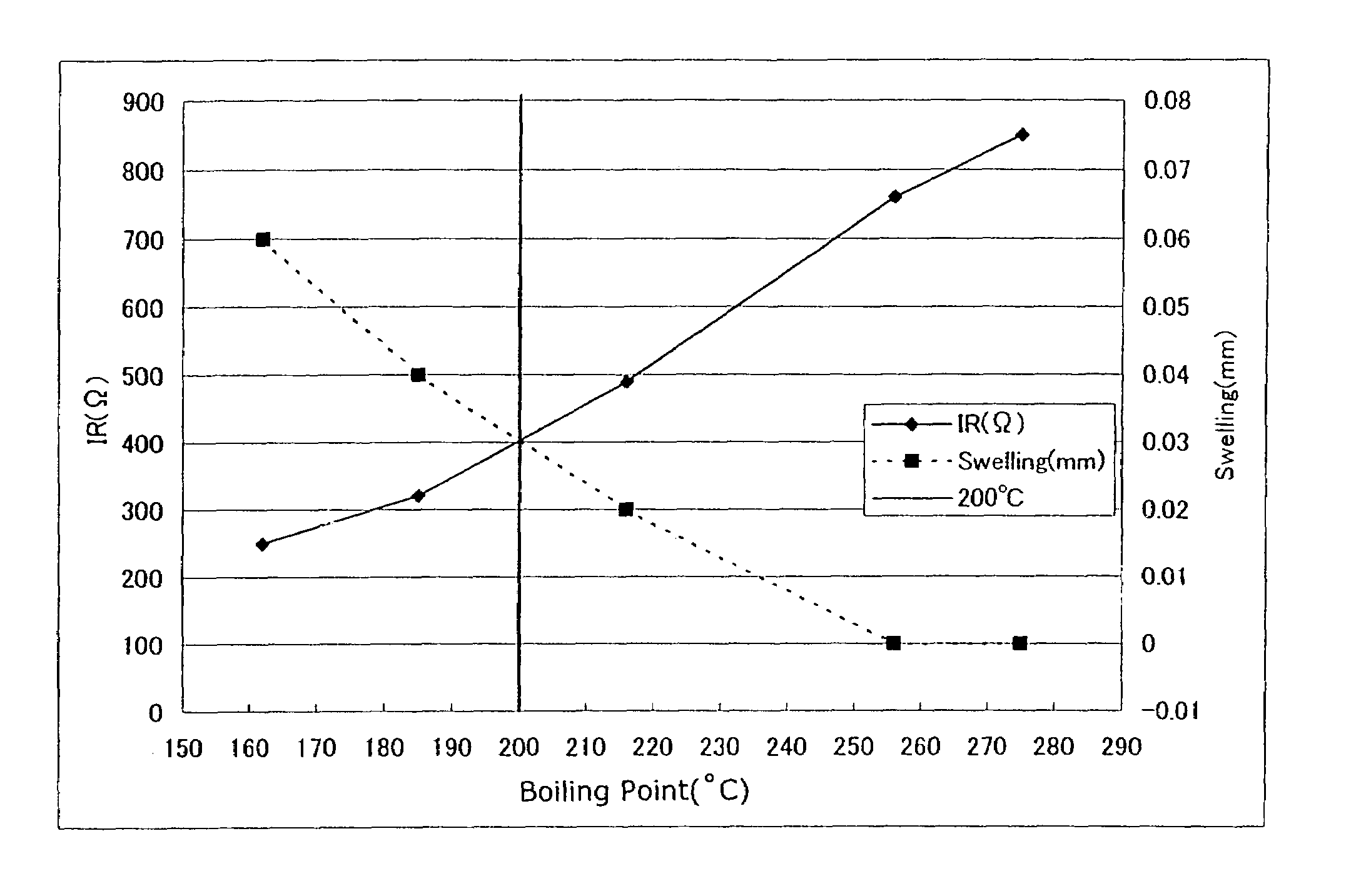 Heat resistant lithium cell