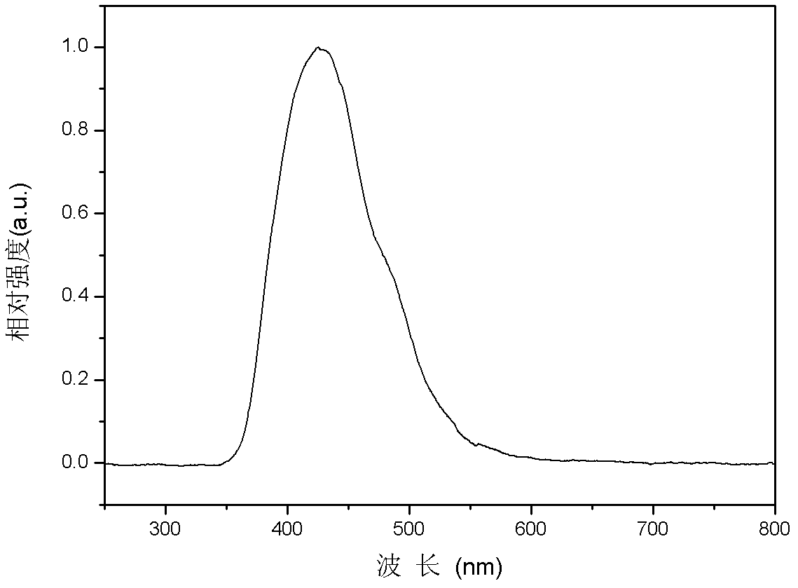 Bi-fluoranthene-containing organic semiconductor material, its preparation method and application