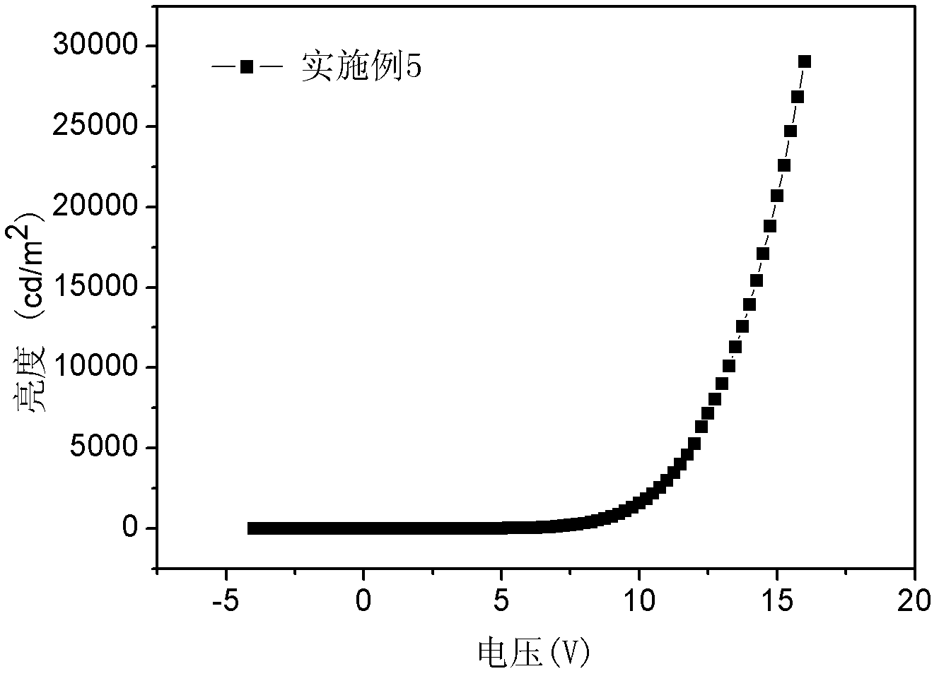 Bi-fluoranthene-containing organic semiconductor material, its preparation method and application