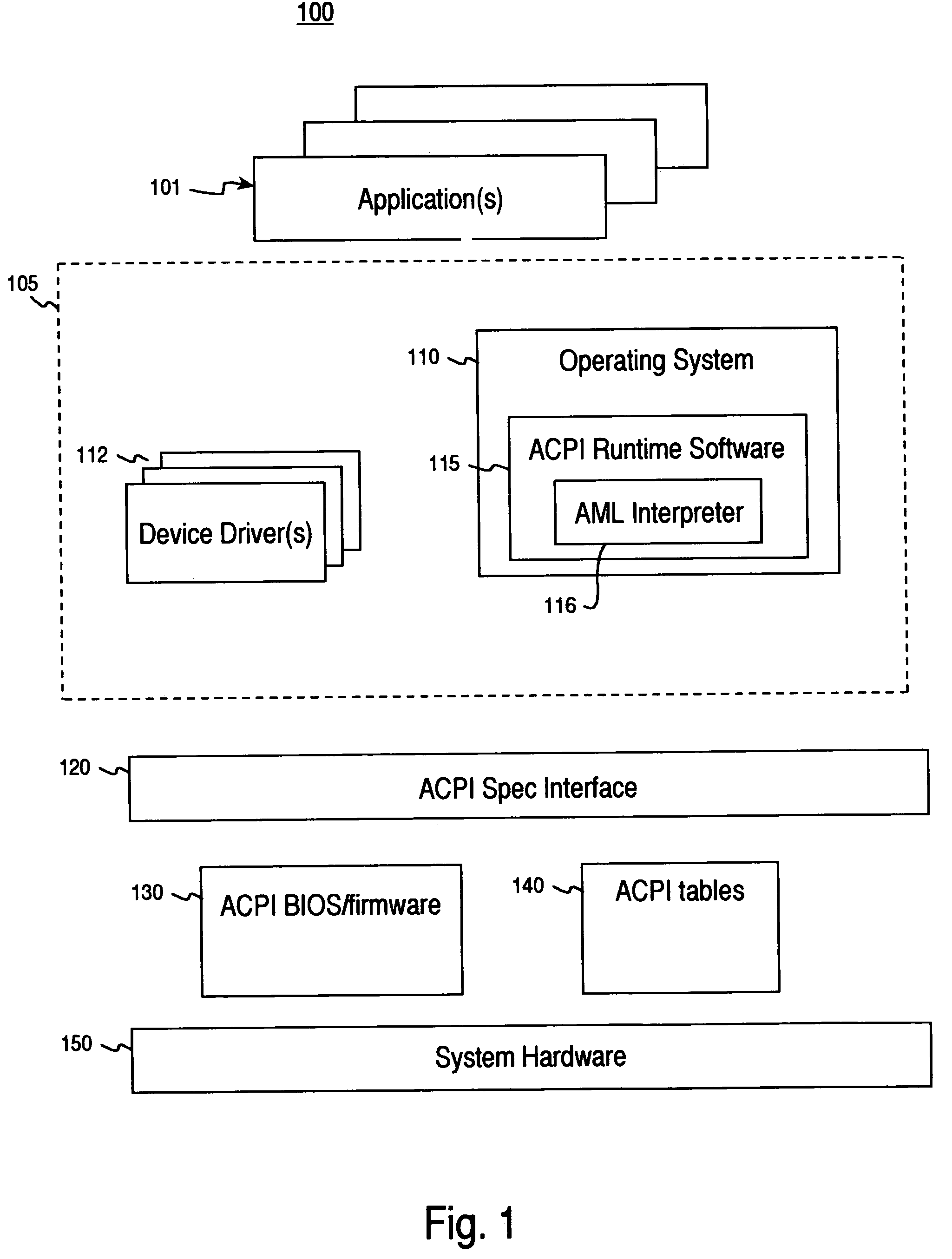 ACPI preprocessor